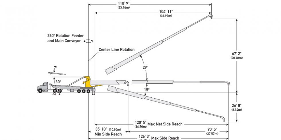 Mardian Concrete Pumping Co. - Telebelt Services